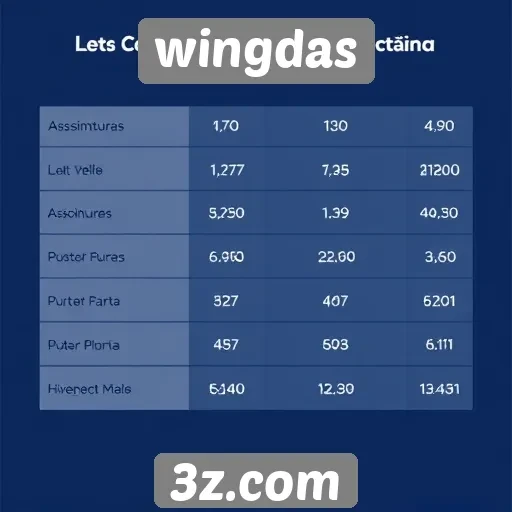Comparativo de preços de assinaturas no wingdas
